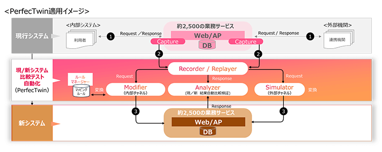 PerfecTwin適用イメージ