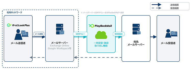システム構成イメージ