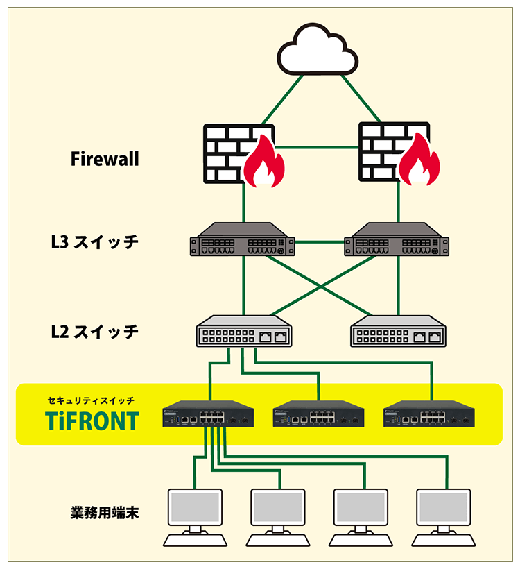 TiFRONT構成図