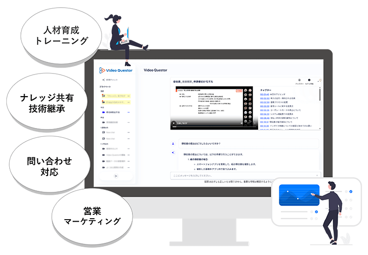 人材育成トレーニング/ナレッジ共有技術継承/問い合わせ対応/営業マーケティング