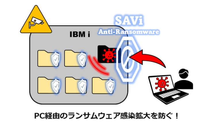 PC経由のランサムウェア感染拡大を防ぐ PC経由のランサムウェア感染拡大を防ぐ