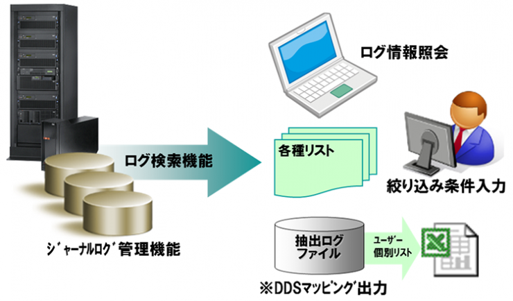 ログ検索・出力機能 ログ検索・出力機能