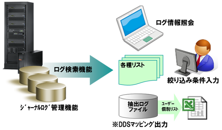 ログ検索・出力機能