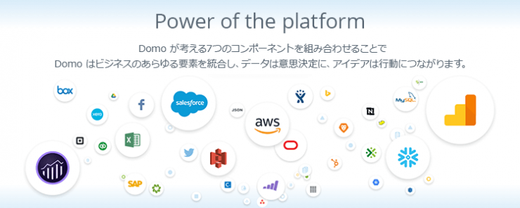 Power of the platform|Domo が考える7つのコンポーネントを組み合わせることでDomo はビジネスのあらゆる要素を統合し、データは意思決定に、アイデアは行動につながります。 Power of the platform|Domo が考える7つのコンポーネントを組み合わせることでDomo はビジネスのあらゆる要素を統合し、データは意思決定に、アイデアは行動につながります。