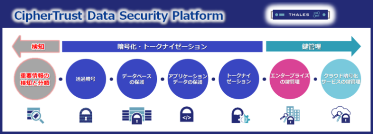 CipherTrust Data Security Platform CipherTrust Data Security Platform