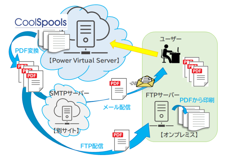 CoolSpoolsのイメージ(1) CoolSpoolsのイメージ(1)