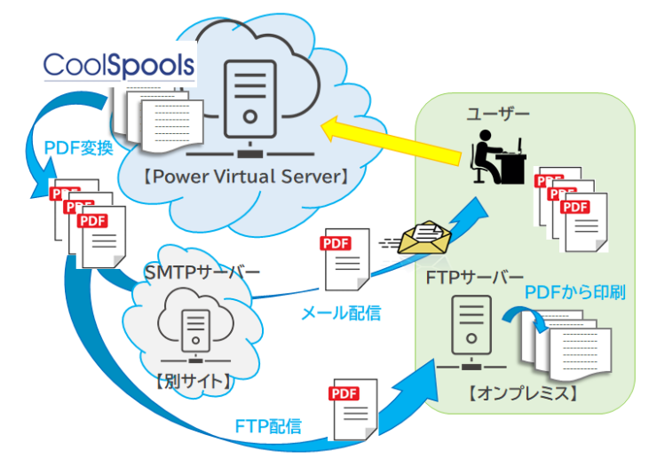 CoolSpoolsのイメージ（1）