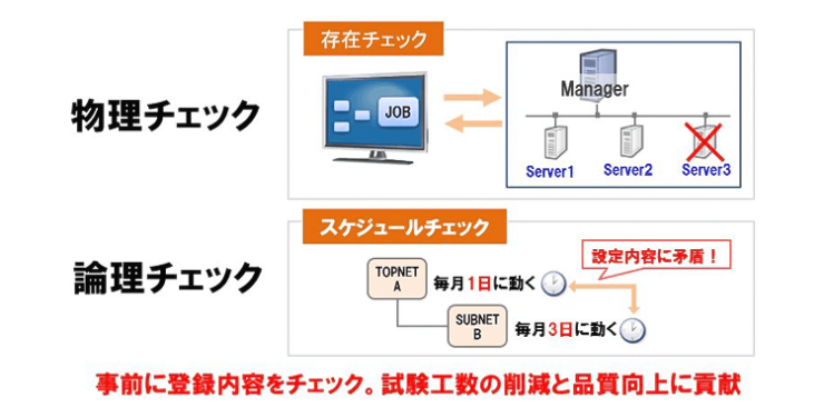 充実したジョブと登録のチェック機能 充実したジョブと登録のチェック機能