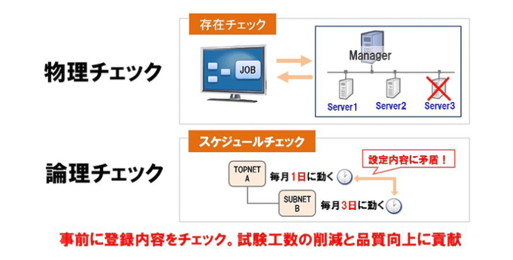 充実したジョブと登録のチェック機能