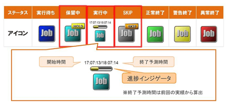 ジョブステータス ジョブステータス