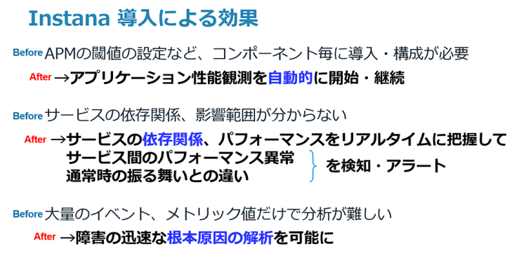 IBM Instana Observability導入による効果 IBM Instana Observability導入による効果