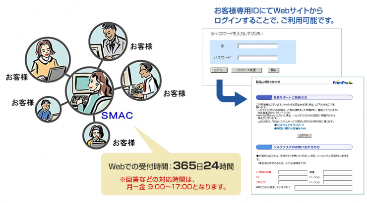 REPORT EYE サポート体制 REPORT EYE サポート体制