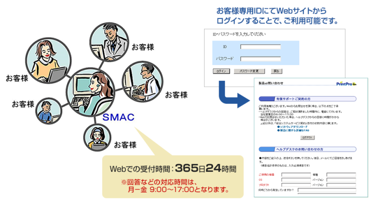 REPORT EYE サポート体制