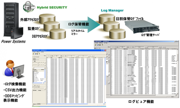 Hybrid SECURITY 構成イメージ Hybrid SECURITY 構成イメージ