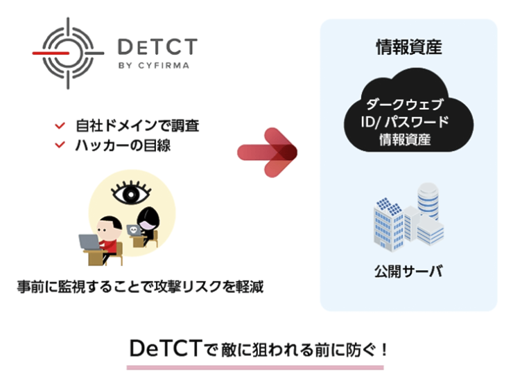 DeTCT Starter 構成イメージ図 DeTCT Starter 構成イメージ図