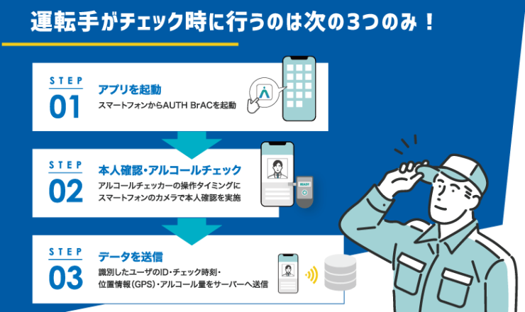 運転手がチェック時に行うのは次の3つのみ！（1）アプリを起動（2）本人確認・アルコールチェック（3）データを送信