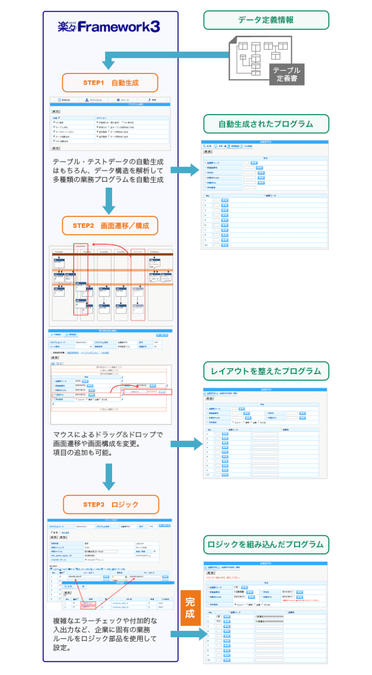 簡単プログラミング 簡単プログラミング
