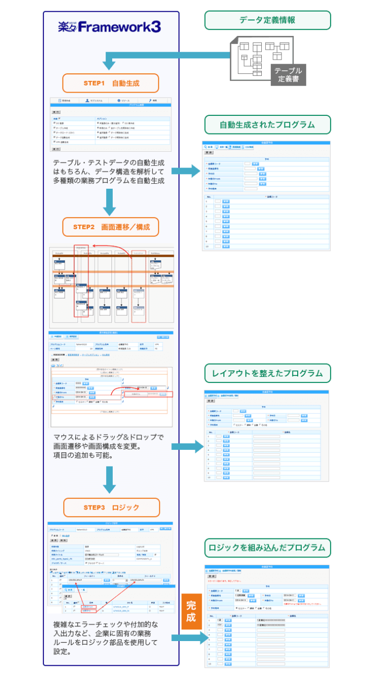 簡単プログラミング