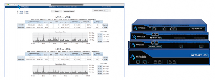 Apposite WANエミュレータ Linktropy/Netropy Apposite WANエミュレータ Linktropy/Netropy