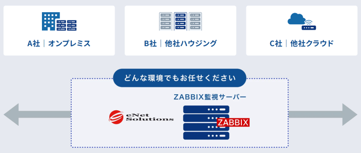 arGuss for Power 構成イメージ