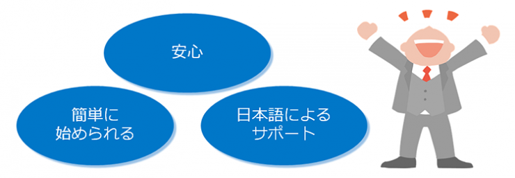 「安全」「簡単に始められる」「日本語によるサポート」 「安全」「簡単に始められる」「日本語によるサポート」