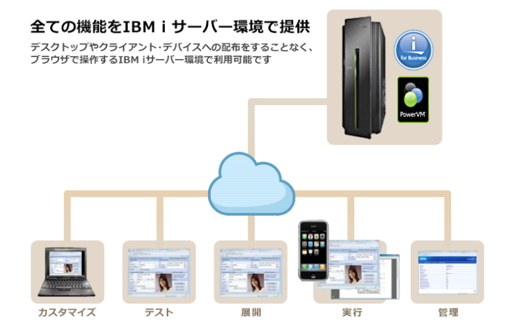 aXes 構成イメージ aXes 構成イメージ