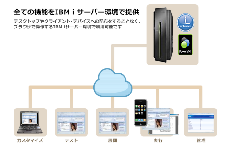 aXes 構成イメージ