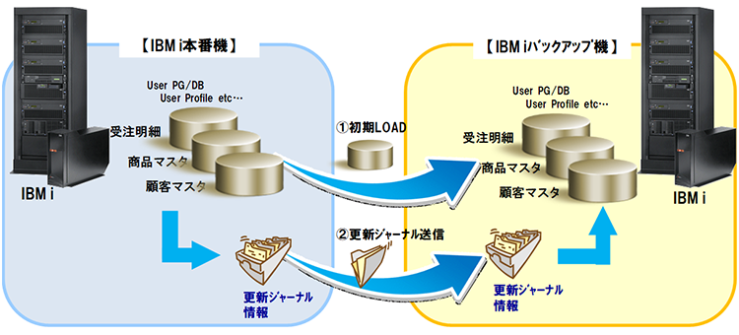 Hybrid SYNC i Edition 構成イメージ Hybrid SYNC i Edition 構成イメージ
