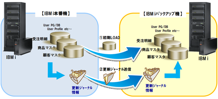 Hybrid SYNC i Edition 構成イメージ