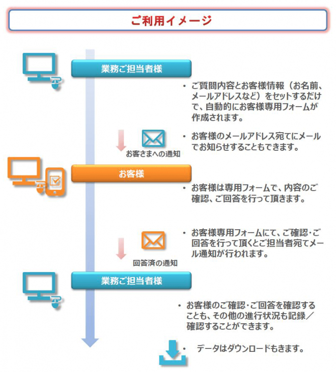継続確認Web 構成イメージ 継続確認Web 構成イメージ
