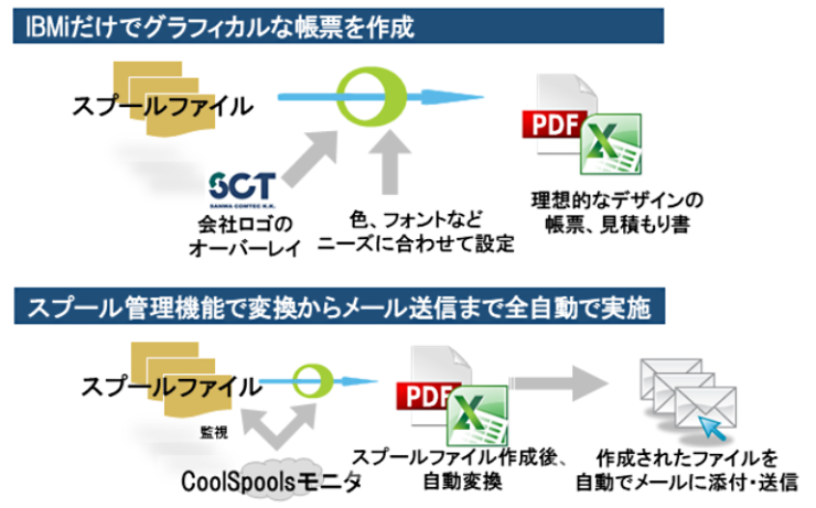 CoolSpoolsのイメージ(2) CoolSpoolsのイメージ(2)