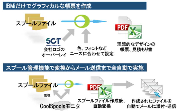 CoolSpoolsのイメージ（2）