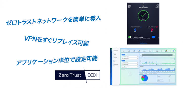 ゼロトラストBOX ゼロトラストBOX