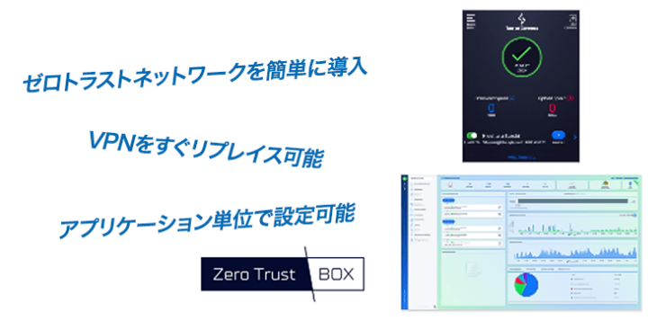 ゼロトラストBOX ゼロトラストBOX