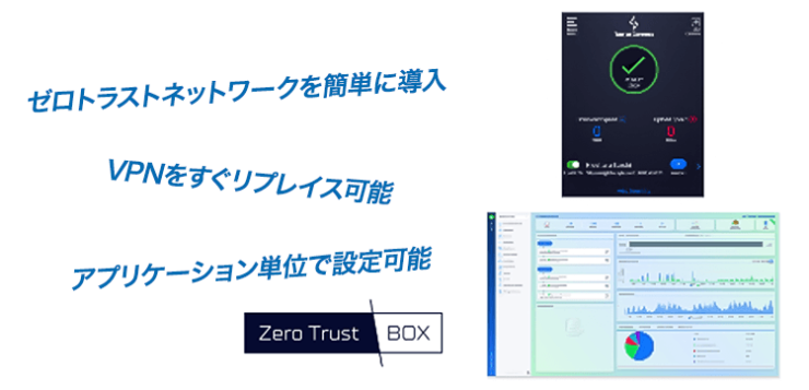 ゼロトラストBOX