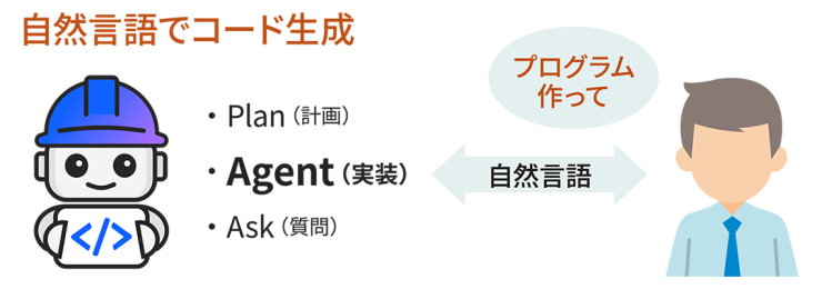 自然言語でコード生成