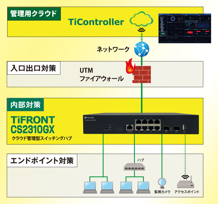 TiFRONT 構成イメージ TiFRONT 構成イメージ