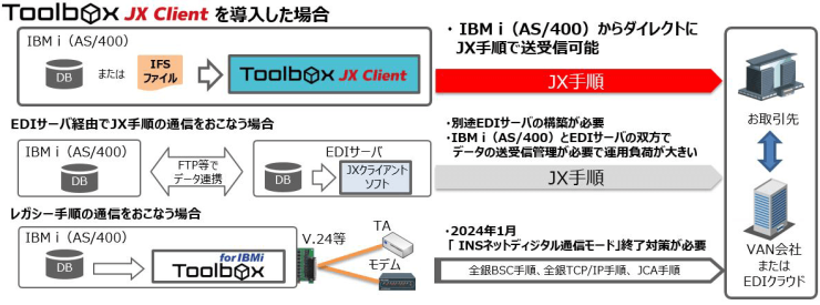 Toolbox JXクライアント 構成イメージ