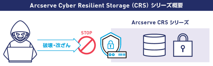 Arcserve Cyber Resilient Storage（CRS）シリーズ概要
