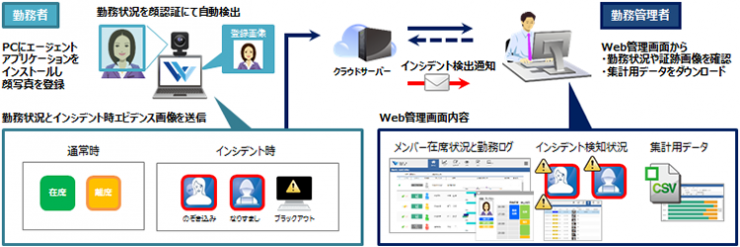 テレワークサポーター 構成イメージ テレワークサポーター 構成イメージ