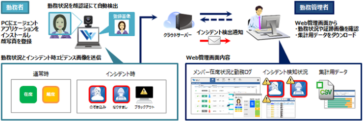 テレワークサポーター 構成イメージ