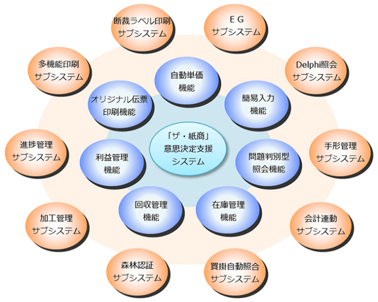 ザ・紙商 システム構成イメージ