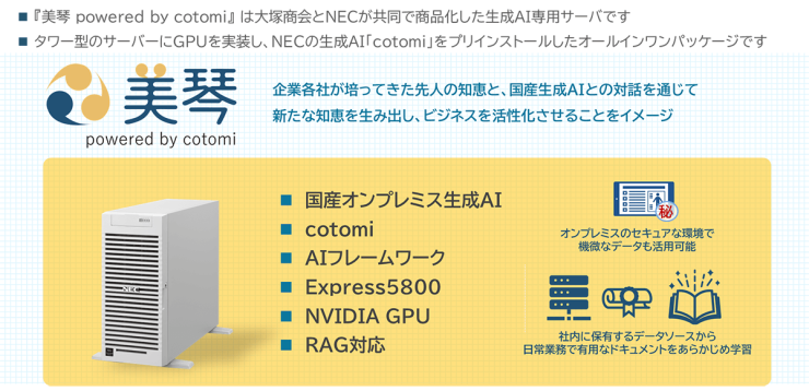 美琴 powered by cotomi｜企業各社が培ってきた先人の知恵と国産生成AIとの対話を通じて新たな知恵を生み出し、ビジネスを活性化させることをイメージ