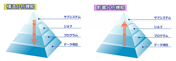 REVERSE COMET i 構成イメージ REVERSE COMET i 構成イメージ