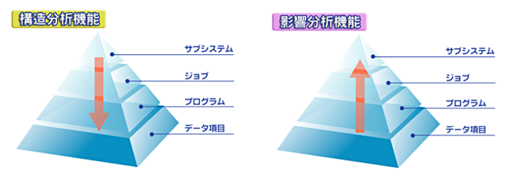 PLANET/COMET i 構成イメージ