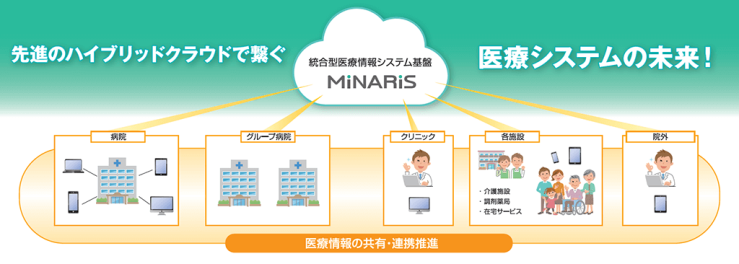 MiNARiS(ミナリス) 統合型医療情報システム基盤 MiNARiS(ミナリス) 統合型医療情報システム基盤