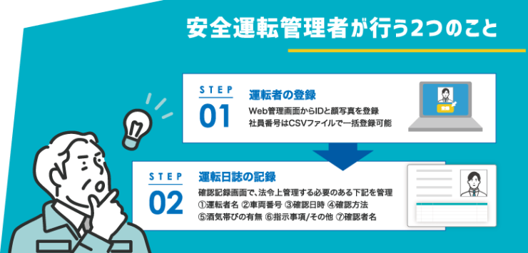 安全運転管理者が行う2つのこと（1）運転者の登録（2）運転日誌の記録