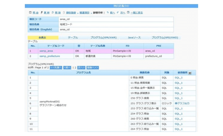 影響分析 影響分析