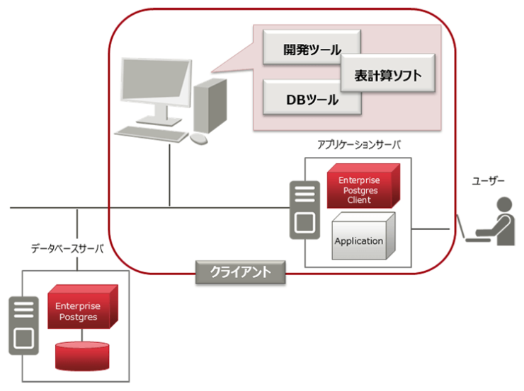 シングルサーバ構成イメージ