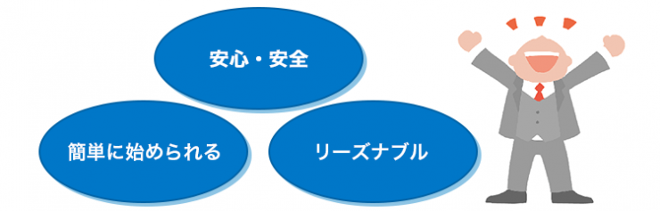 「安全・安心」「簡単に始められる」「リーズナブル」 「安全・安心」「簡単に始められる」「リーズナブル」